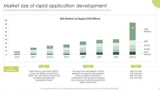 Rapid_Application_Building_RAB_Model_Ppt_PowerPoint_Presentation_Complete_Deck_Slide_10.jpg