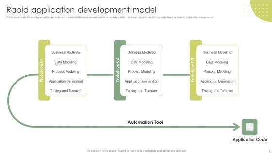 Rapid_Application_Building_RAB_Model_Ppt_PowerPoint_Presentation_Complete_Deck_Slide_13.jpg