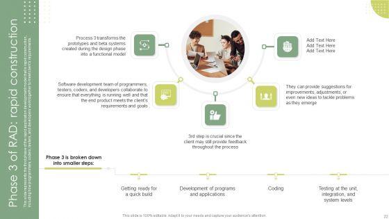 Rapid_Application_Building_RAB_Model_Ppt_PowerPoint_Presentation_Complete_Deck_Slide_22.jpg