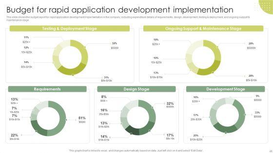 Rapid_Application_Building_RAB_Model_Ppt_PowerPoint_Presentation_Complete_Deck_Slide_48.jpg