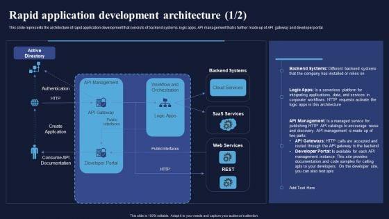 Rapid_Application_Development_Architecture_Integrating_RAD_Model_To_Simplify_Formats_PDF_Slide_1.jpg