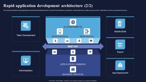Rapid_Application_Development_Architecture_Integrating_RAD_Model_To_Simplify_Formats_PDF_Slide_2.jpg