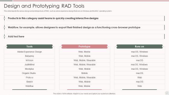 Rapid_Application_Development_Architecture_Ppt_PowerPoint_Presentation_Complete_Deck_With_Slides_Slide_25.jpg