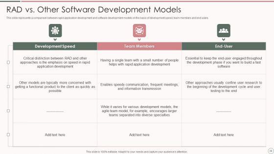 Rapid_Application_Development_Architecture_Ppt_PowerPoint_Presentation_Complete_Deck_With_Slides_Slide_38.jpg