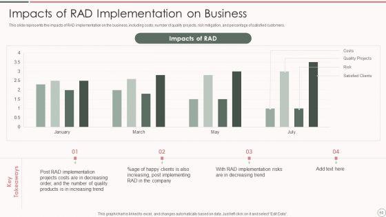 Rapid_Application_Development_Architecture_Ppt_PowerPoint_Presentation_Complete_Deck_With_Slides_Slide_50.jpg