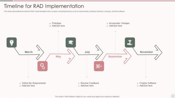 Rapid_Application_Development_Architecture_Ppt_PowerPoint_Presentation_Complete_Deck_With_Slides_Slide_52.jpg