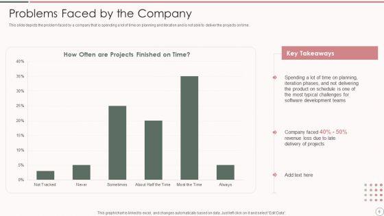 Rapid_Application_Development_Architecture_Ppt_PowerPoint_Presentation_Complete_Deck_With_Slides_Slide_6.jpg