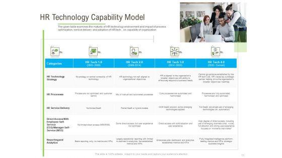 Rapid_Innovation_In_HR_Technology_Space_Ppt_PowerPoint_Presentation_Complete_Deck_With_Slides_Slide_11.jpg