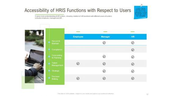 Rapid_Innovation_In_HR_Technology_Space_Ppt_PowerPoint_Presentation_Complete_Deck_With_Slides_Slide_16.jpg