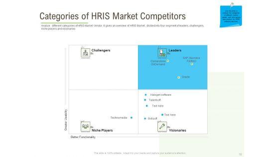 Rapid_Innovation_In_HR_Technology_Space_Ppt_PowerPoint_Presentation_Complete_Deck_With_Slides_Slide_18.jpg