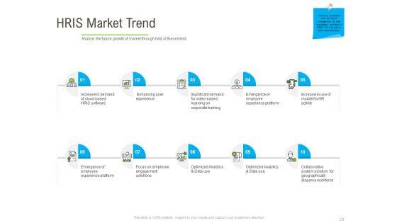 Rapid_Innovation_In_HR_Technology_Space_Ppt_PowerPoint_Presentation_Complete_Deck_With_Slides_Slide_20.jpg