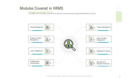 Rapid_Innovation_In_HR_Technology_Space_Ppt_PowerPoint_Presentation_Complete_Deck_With_Slides_Slide_30.jpg