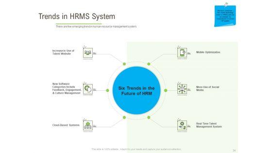 Rapid_Innovation_In_HR_Technology_Space_Ppt_PowerPoint_Presentation_Complete_Deck_With_Slides_Slide_34.jpg