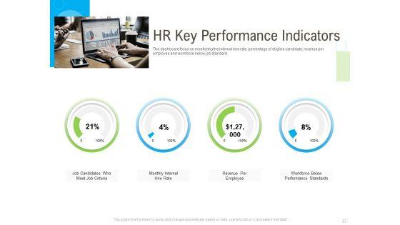 Rapid_Innovation_In_HR_Technology_Space_Ppt_PowerPoint_Presentation_Complete_Deck_With_Slides_Slide_37.jpg