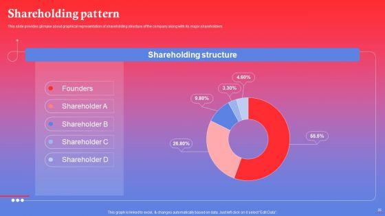 Rapping_Platform_Investor_Funding_Elevator_Pitch_Deck_Ppt_PowerPoint_Presentation_Complete_Deck_With_Slides_Slide_25.jpg