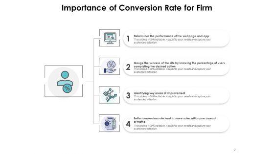 Rate_Of_Exchange_Conversion_Rate_Funnel_E_Commerce_Ppt_PowerPoint_Presentation_Complete_Deck_Slide_7.jpg