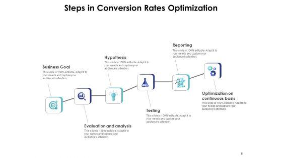 Rate_Of_Exchange_Conversion_Rate_Funnel_E_Commerce_Ppt_PowerPoint_Presentation_Complete_Deck_Slide_8.jpg