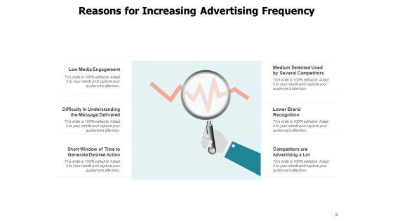 Rate_Of_Occurrence_Hand_Image_Frequency_Ppt_PowerPoint_Presentation_Complete_Deck_Slide_9.jpg