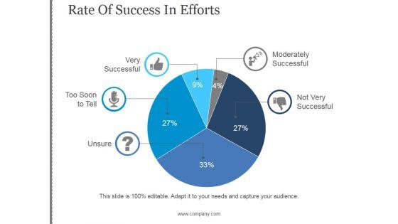 Rate_Of_Success_In_Efforts_Ppt_PowerPoint_Presentation_Slide_Slide_1.jpg