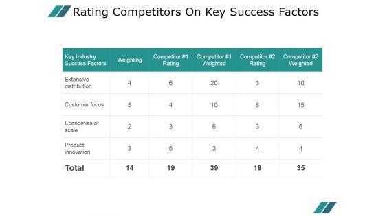 Rating_Competitors_On_Key_Success_Factors_Ppt_PowerPoint_Presentation_Diagrams_Slide_1.jpg