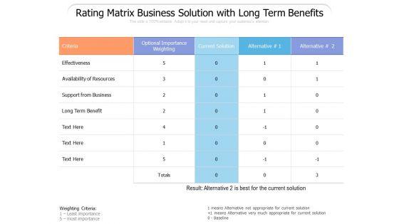 Rating_Matrix_Business_Solution_With_Long_Term_Benefits_Ppt_PowerPoint_Presentation_Slides_Brochure_PDF_Slide_1.jpg