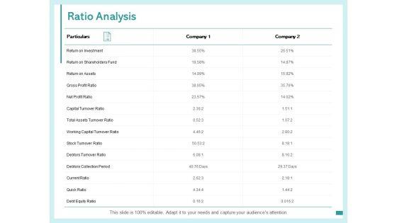 Ratio_Analysis_Current_Ratio_Investment_Ppt_PowerPoint_Presentation_Show_Samples_Slide_1.jpg