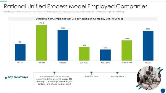 Rational_Unified_Process_Model_Employed_Companies_Ppt_Professional_Graphics_PDF_Slide_1.jpg