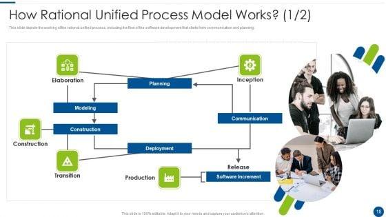 Rational_Unified_Process_Model_Ppt_PowerPoint_Presentation_Complete_With_Slides_Slide_18.jpg