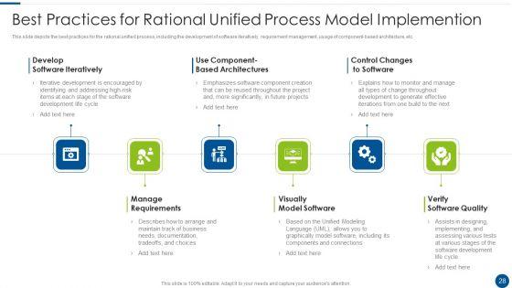 Rational_Unified_Process_Model_Ppt_PowerPoint_Presentation_Complete_With_Slides_Slide_28.jpg