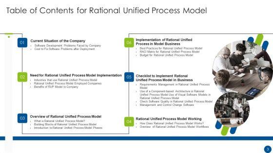 Rational_Unified_Process_Model_Ppt_PowerPoint_Presentation_Complete_With_Slides_Slide_3.jpg