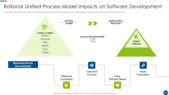Rational_Unified_Process_Model_Ppt_PowerPoint_Presentation_Complete_With_Slides_Slide_40.jpg