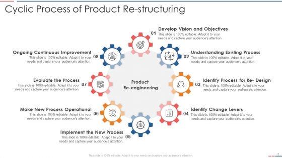 Re_Structuring_Ppt_PowerPoint_Presentation_Complete_Deck_With_Slides_Slide_3.jpg