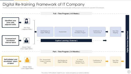 Re_Training_Ppt_PowerPoint_Presentation_Complete_With_Slides_Slide_2.jpg