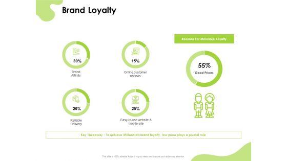 Reach_Your_Target_Audience_Brand_Loyalty_Ppt_Layouts_PDF_Slide_1.jpg