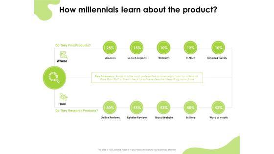 Reach_Your_Target_Audience_How_Millennials_Learn_About_The_Product_Microsoft_PDF_Slide_1.jpg