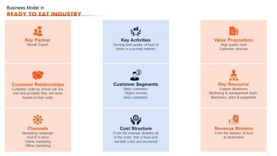 Ready_To_Eat_Food_Market_Analysis_Business_Model_In_Ready_To_Eat_Industry_Brochure_PDF_Slide_1.jpg
