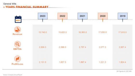 Ready_To_Eat_Food_Market_Analysis_General_Mills_5_Years_Financial_Summary_Professional_PDF_Slide_1.jpg