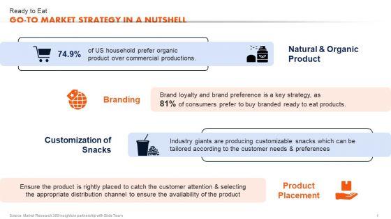 Ready_To_Eat_Food_Market_Analysis_Ready_To_Eat_Go_To_Market_Strategy_In_A_Nutshell_Sample_PDF_Slide_1.jpg