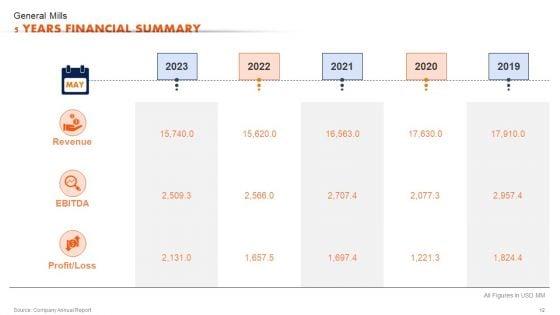 Ready_To_Eat_Food_Market_Analysis_Sheet_Part_1_Ppt_PowerPoint_Presentation_Complete_Deck_With_Slides_Slide_12.jpg