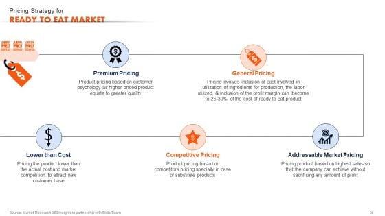 Ready_To_Eat_Food_Market_Analysis_Sheet_Part_1_Ppt_PowerPoint_Presentation_Complete_Deck_With_Slides_Slide_36.jpg