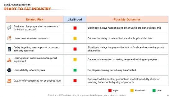 Ready_To_Eat_Food_Market_Analysis_Sheet_Part_1_Ppt_PowerPoint_Presentation_Complete_Deck_With_Slides_Slide_40.jpg