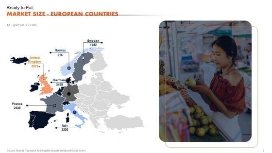 Ready_To_Eat_Food_Market_Analysis_Sheet_Part_1_Ppt_PowerPoint_Presentation_Complete_Deck_With_Slides_Slide_5.jpg