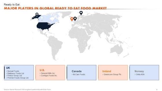 Ready_To_Eat_Food_Market_Analysis_Sheet_Part_1_Ppt_PowerPoint_Presentation_Complete_Deck_With_Slides_Slide_9.jpg