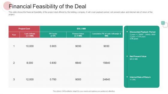 Real_Capital_Market_Bid_Assessment_Ppt_PowerPoint_Presentation_Complete_Deck_With_Slides_Slide_21.jpg