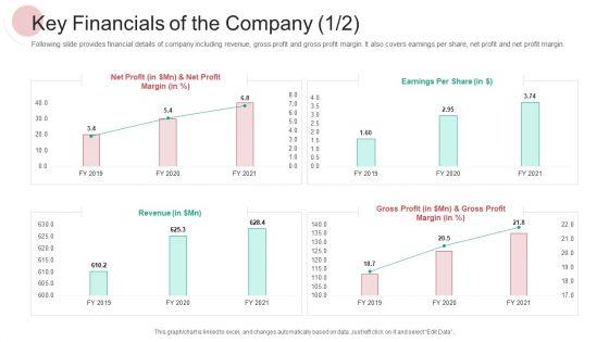 Real_Capital_Market_Bid_Assessment_Ppt_PowerPoint_Presentation_Complete_Deck_With_Slides_Slide_27.jpg
