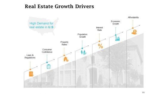 Real_Estate_Asset_Management_Ppt_PowerPoint_Presentation_Complete_Deck_With_Slides_Slide_11.jpg