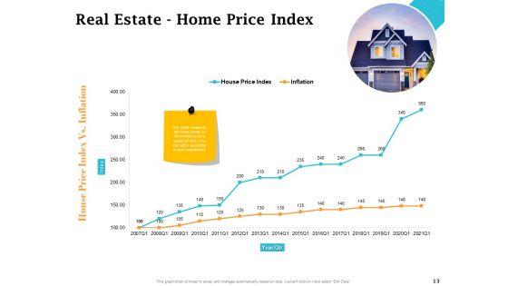 Real_Estate_Asset_Management_Ppt_PowerPoint_Presentation_Complete_Deck_With_Slides_Slide_13.jpg