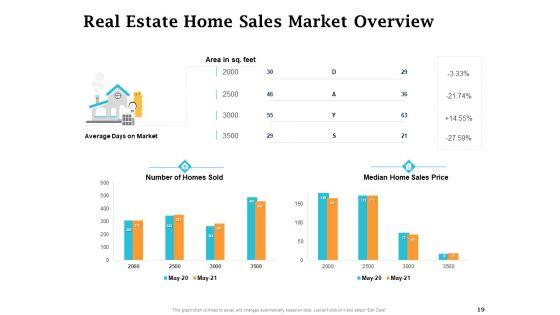 Real_Estate_Asset_Management_Ppt_PowerPoint_Presentation_Complete_Deck_With_Slides_Slide_19.jpg