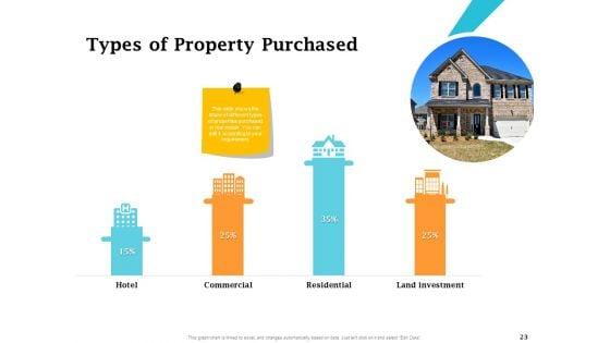 Real_Estate_Asset_Management_Ppt_PowerPoint_Presentation_Complete_Deck_With_Slides_Slide_23.jpg