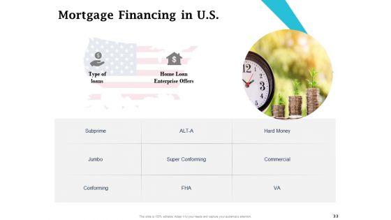 Real_Estate_Asset_Management_Ppt_PowerPoint_Presentation_Complete_Deck_With_Slides_Slide_33.jpg
